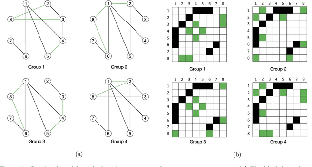 Figure 3 for Joint Gaussian Graphical Model Estimation: A Survey