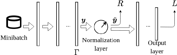 Figure 1 for EnD: Entangling and Disentangling deep representations for bias correction