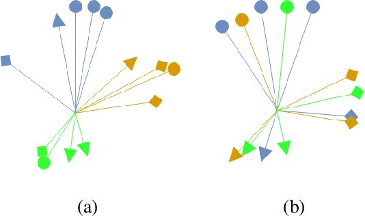 Figure 3 for EnD: Entangling and Disentangling deep representations for bias correction