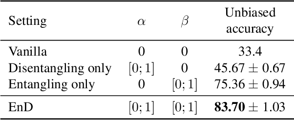 Figure 4 for EnD: Entangling and Disentangling deep representations for bias correction