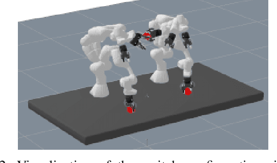 Figure 2 for FC$^3$: Feasibility-Based Control Chain Coordination
