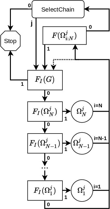 Figure 3 for FC$^3$: Feasibility-Based Control Chain Coordination