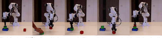 Figure 4 for FC$^3$: Feasibility-Based Control Chain Coordination