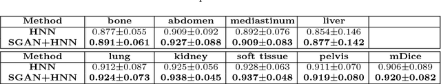 Figure 4 for CT Image Enhancement Using Stacked Generative Adversarial Networks and Transfer Learning for Lesion Segmentation Improvement