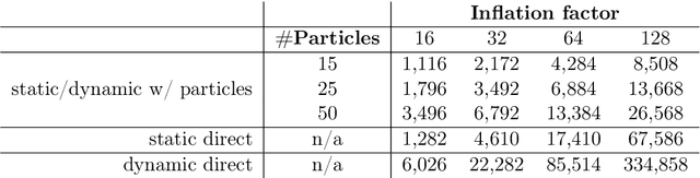 Figure 3 for A Shooting Formulation of Deep Learning