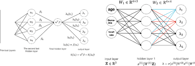 Figure 1 for KL-divergence Based Deep Learning for Discrete Time Model
