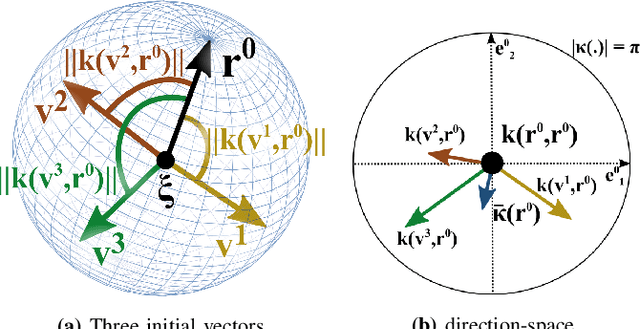 Figure 1 for Avoiding Dense and Dynamic Obstacles in Enclosed Spaces: Application to Moving in a Simulated Crowd