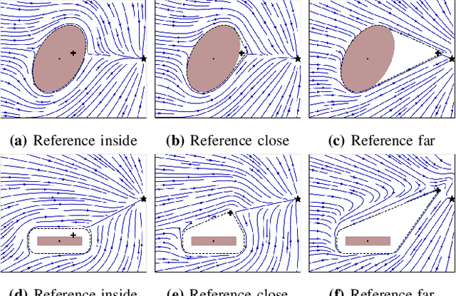 Figure 3 for Avoiding Dense and Dynamic Obstacles in Enclosed Spaces: Application to Moving in a Simulated Crowd