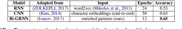 Figure 4 for DeepEmo: Learning and Enriching Pattern-Based Emotion Representations