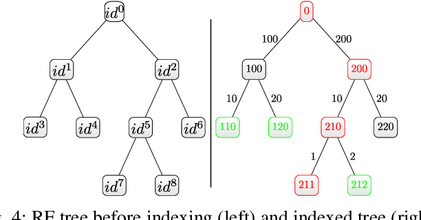 Figure 4 for Traffic Scenario Clustering by Iterative Optimisation of Self-Supervised Networks Using a Random Forest Activation Pattern Similarity
