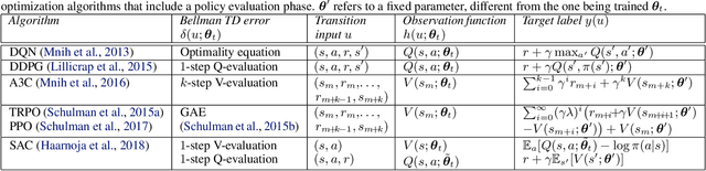 Figure 1 for Kalman meets Bellman: Improving Policy Evaluation through Value Tracking