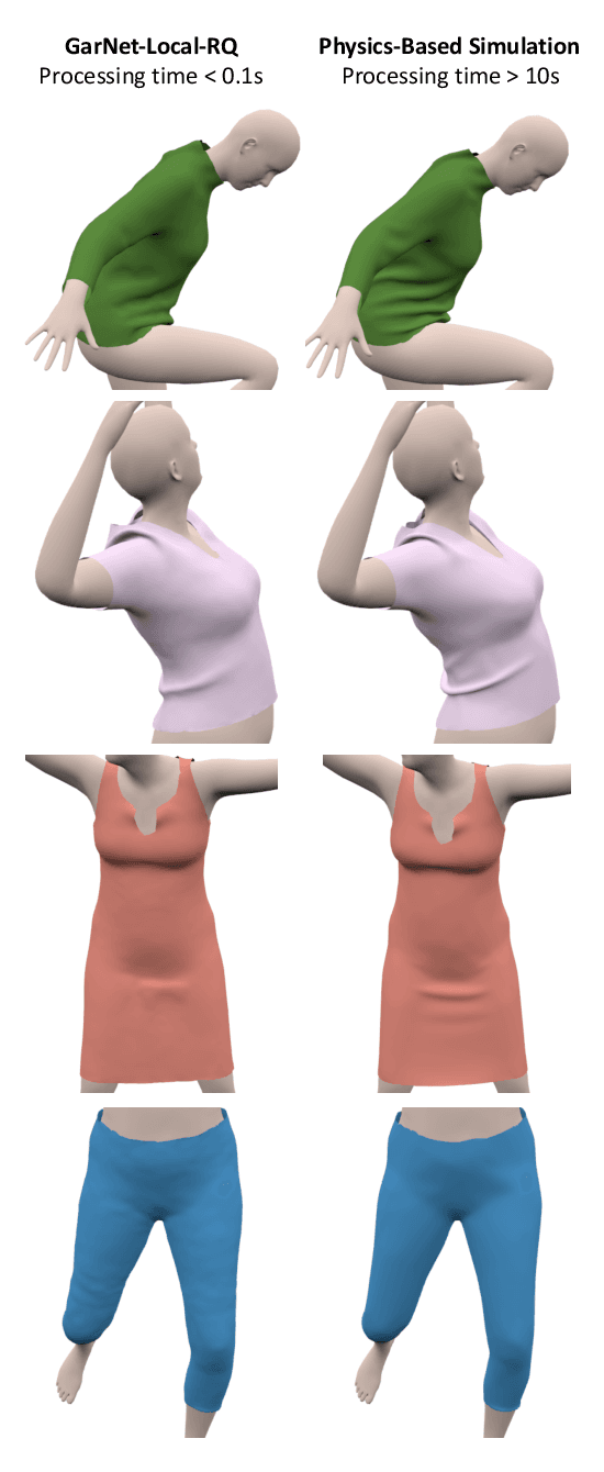 Figure 1 for GarNet++: Improving Fast and Accurate Static3D Cloth Draping by Curvature Loss