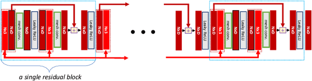 Figure 4 for GarNet++: Improving Fast and Accurate Static3D Cloth Draping by Curvature Loss