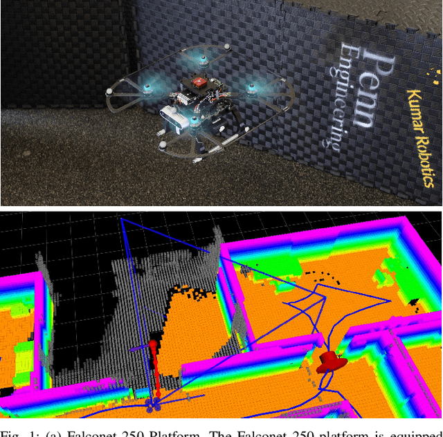 Figure 1 for SEER: Safe Efficient Exploration for Aerial Robots using Learning to Predict Information Gain