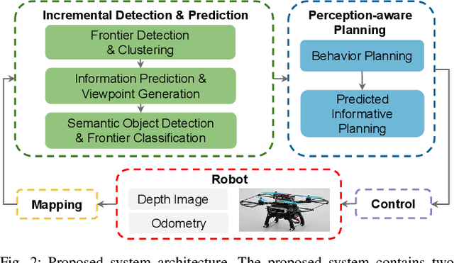 Figure 2 for SEER: Safe Efficient Exploration for Aerial Robots using Learning to Predict Information Gain