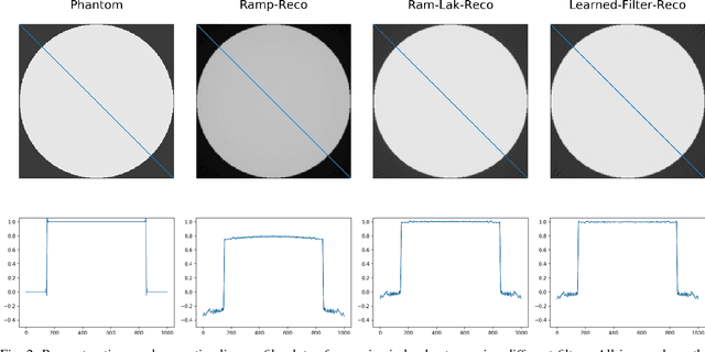 Figure 2 for Precision Learning: Reconstruction Filter Kernel Discretization