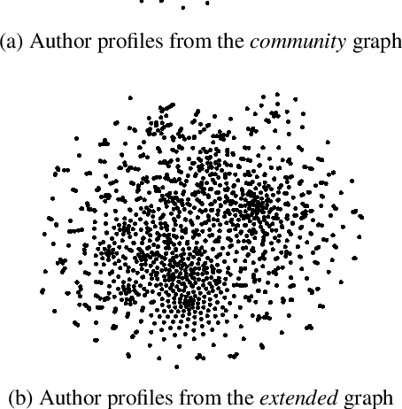 Figure 2 for Abusive Language Detection with Graph Convolutional Networks