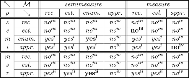 Figure 1 for On Generalized Computable Universal Priors and their Convergence