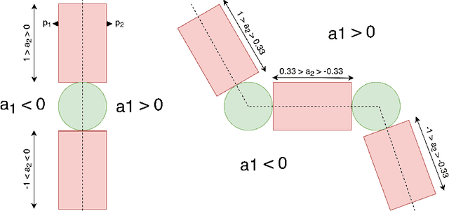 Figure 3 for Estimating Mass Distribution of Articulated Objects through Physical Interaction