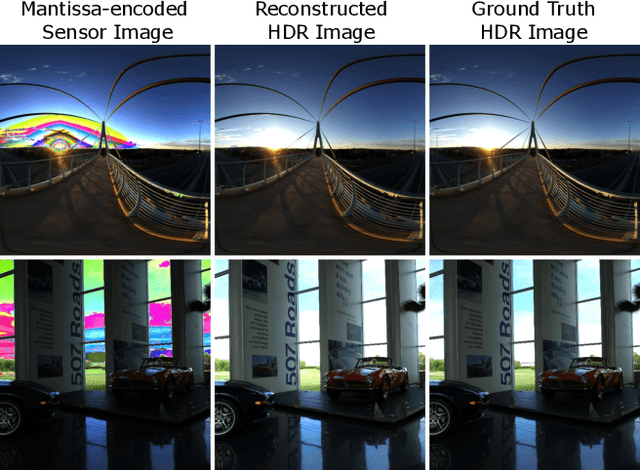 Figure 1 for MantissaCam: Learning Snapshot High-dynamic-range Imaging with Perceptually-based In-pixel Irradiance Encoding