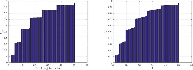 Figure 2 for The steerable graph Laplacian and its application to filtering image data-sets