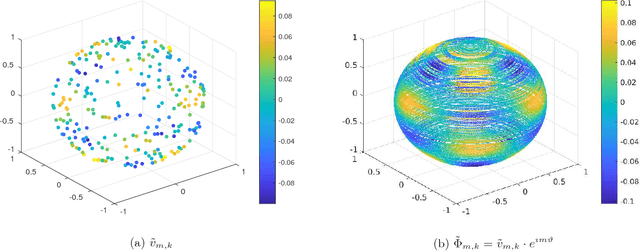 Figure 3 for The steerable graph Laplacian and its application to filtering image data-sets