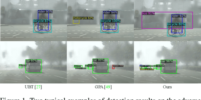 Figure 1 for Cross Domain Object Detection by Target-Perceived Dual Branch Distillation