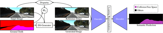 Figure 1 for Learning Collision-Free Space Detection from Stereo Images: Homography Matrix Brings Better Data Augmentation