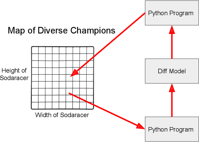 Figure 4 for Evolution through Large Models