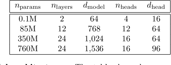 Figure 2 for Evolution through Large Models