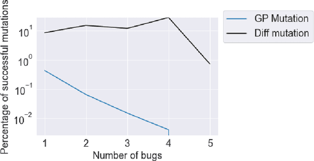 Figure 1 for Evolution through Large Models