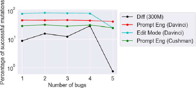 Figure 3 for Evolution through Large Models