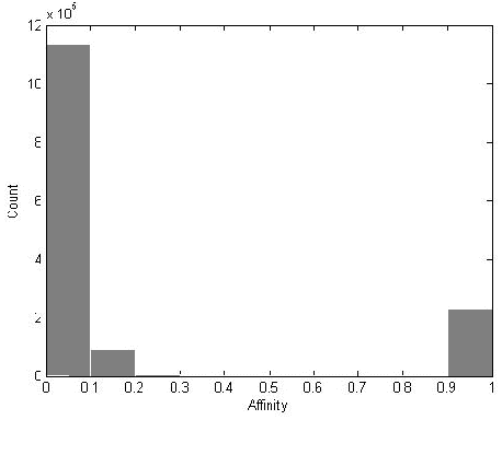 Figure 1 for A Parameter-free Affinity Based Clustering