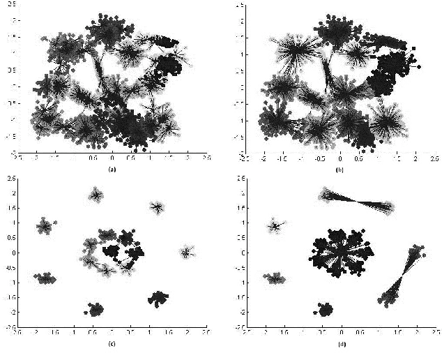 Figure 4 for A Parameter-free Affinity Based Clustering