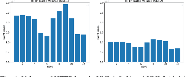 Figure 4 for CELEST: Federated Learning for Globally Coordinated Threat Detection