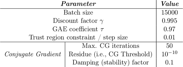 Figure 2 for Deep Bayesian Quadrature Policy Optimization