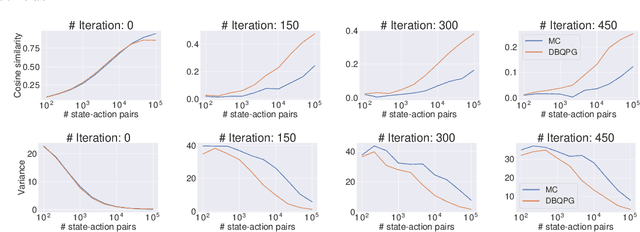 Figure 3 for Deep Bayesian Quadrature Policy Optimization