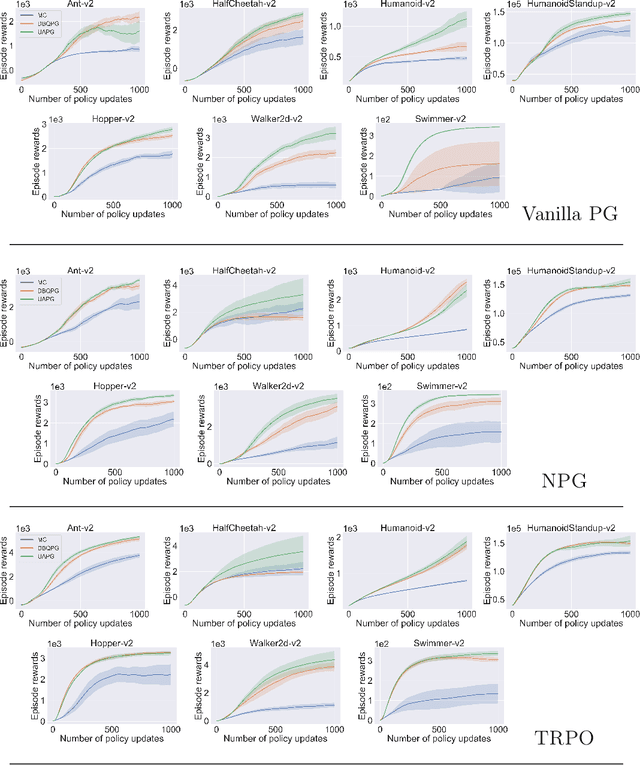 Figure 4 for Deep Bayesian Quadrature Policy Optimization