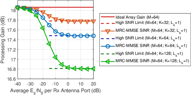 Figure 2 for Resource Allocation for Single Carrier Massive MIMO Systems