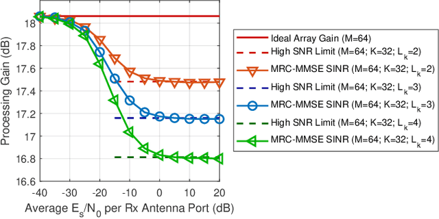 Figure 4 for Resource Allocation for Single Carrier Massive MIMO Systems