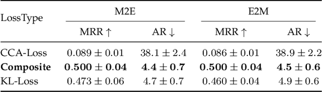 Figure 4 for Cross-modal Music Emotion Recognition Using Composite Loss-based Embeddings