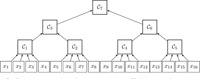 Figure 3 for Training Gaussian Mixture Models at Scale via Coresets