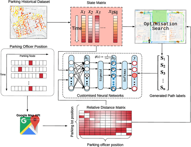 Figure 3 for Approximating Optimisation Solutions for Travelling Officer Problem with Customised Deep Learning Network