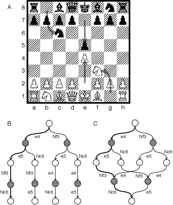 Figure 1 for Monte-Carlo Graph Search for AlphaZero