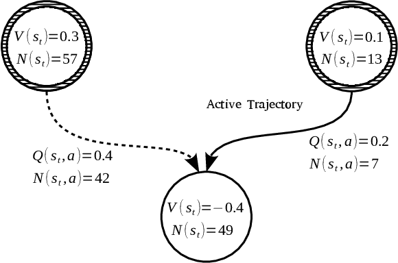 Figure 3 for Monte-Carlo Graph Search for AlphaZero