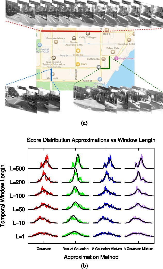 Figure 1 for Look No Further: Adapting the Localization Sensory Window to the Temporal Characteristics of the Environment