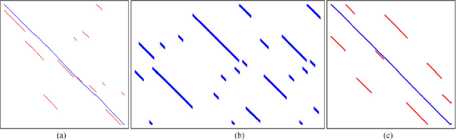 Figure 4 for Look No Further: Adapting the Localization Sensory Window to the Temporal Characteristics of the Environment