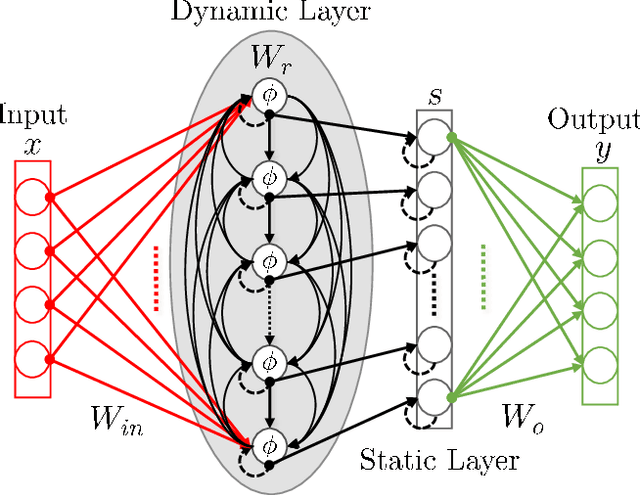 Figure 2 for Performance versus Complexity Study of Neural Network Equalizers in Coherent Optical Systems