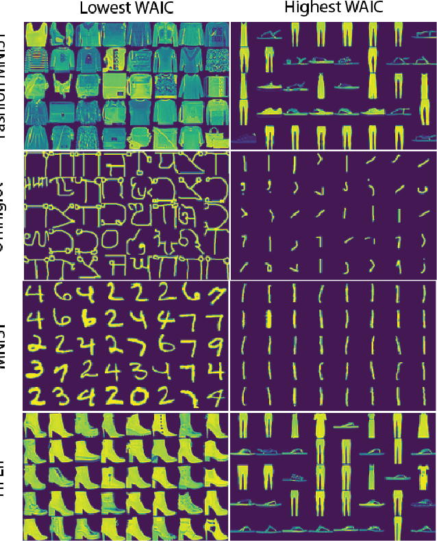 Figure 2 for Generative Ensembles for Robust Anomaly Detection