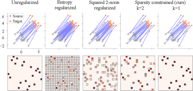 Figure 1 for Sparsity-Constrained Optimal Transport